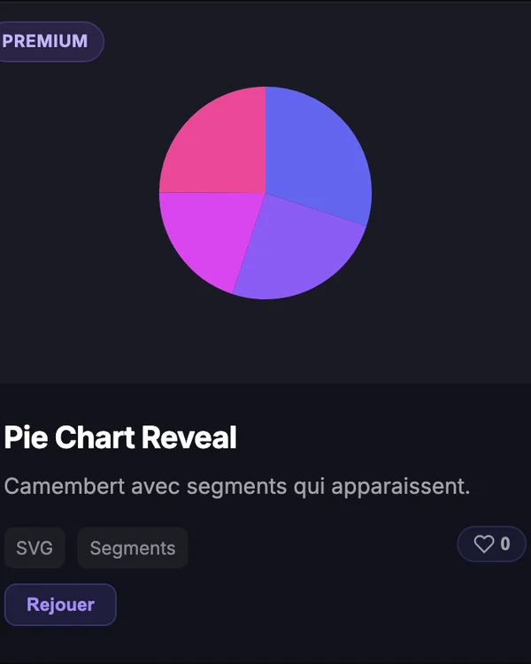 Effet CSS Pie Chart Reveal — camembert anime SVG